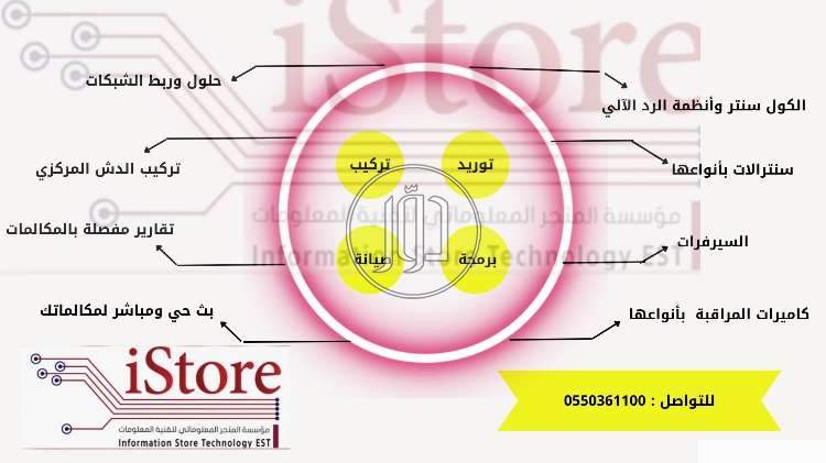 صور اجهزة الكترونية للبيع في السعودية - دوّر.كوم