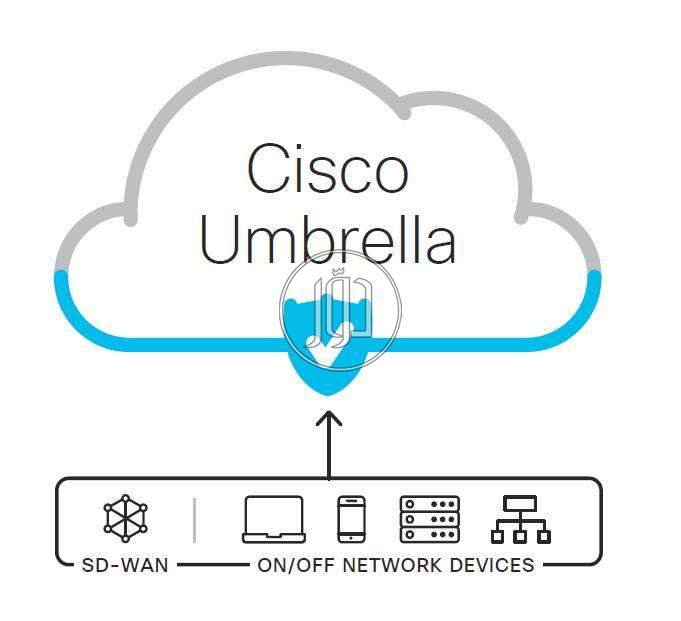 صور اجهزة شبكات وانترنت للبيع في السعودية - دوّر.كوم