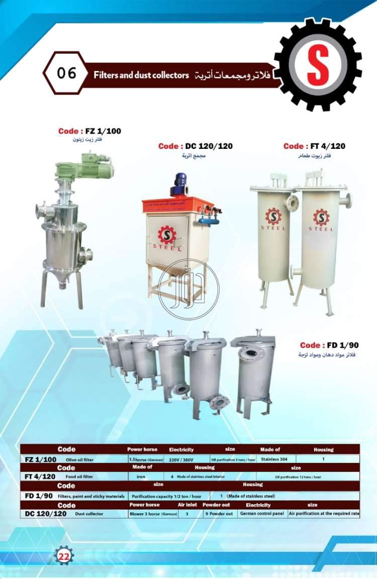صور مستلزمات مصانع للبيع في الشرقية - دوّر.كوم