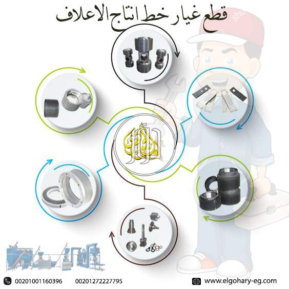 صور مستلزمات مصانع للبيع في القاهرة - دوّر.كوم