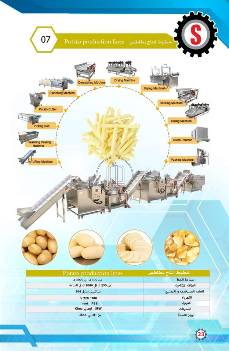 صور خدمات اخرى في الشرقية - دوّر.كوم