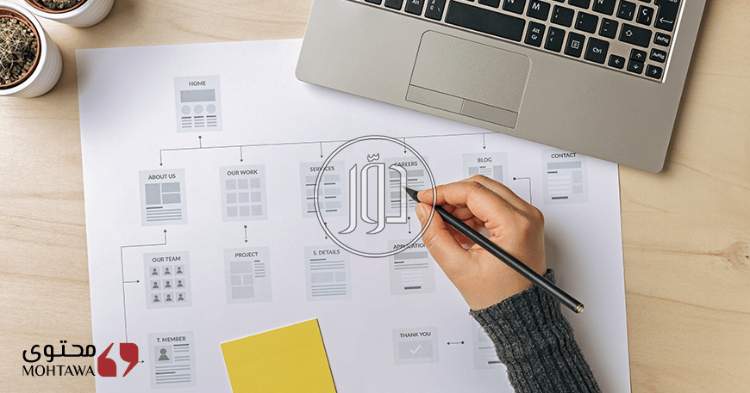 صور خدمات التسويق والمبيعات في السعودية - دوّر.كوم
