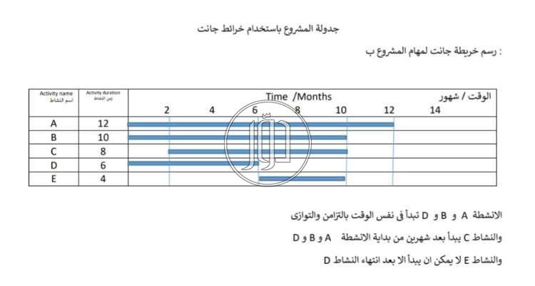 صور خدمات تعليمية في الامارات - دوّر.كوم