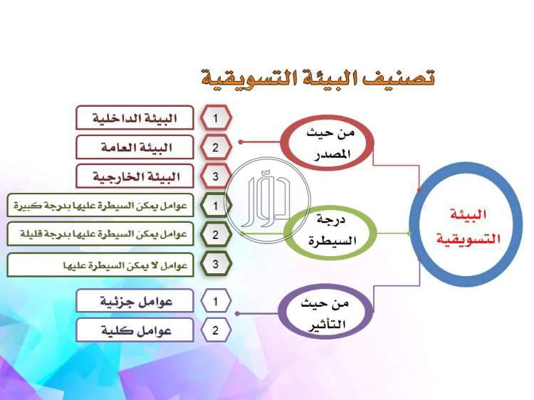 صور خدمات تعليمية في السعودية - دوّر.كوم