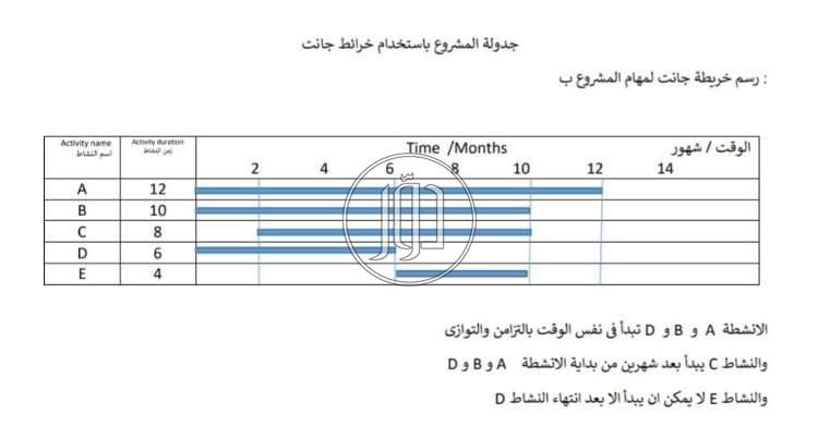 مدرس اقتصادي وبحوث عمليات واحصاء ورياضيات للجامعات