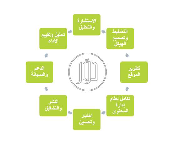 صور خدمات دعاية واعلان في السعودية - دوّر.كوم