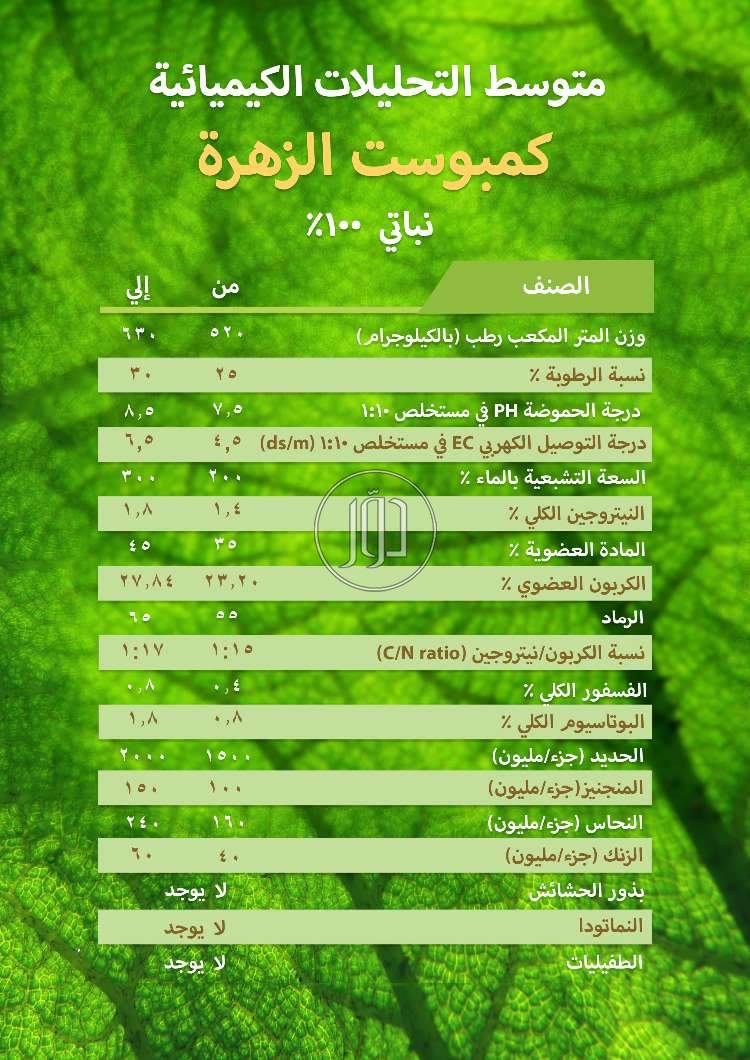 صور دليل الشركات والمؤسسات في الجيزة - دوّر.كوم