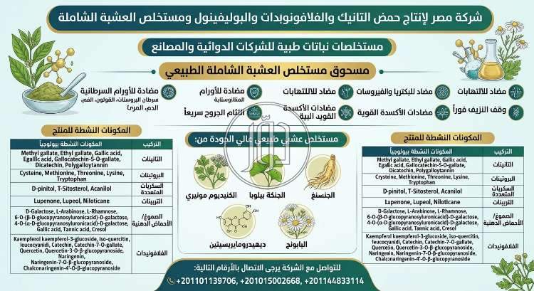 خدمات صيدلية في مصر - دوّر.كوم