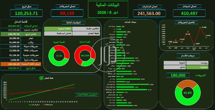 محاسبين وضرائب في السعودية - دوّر.كوم