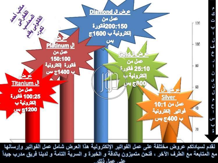 صور خدمات محاسبين وضرائب في مصر - دوّر.كوم