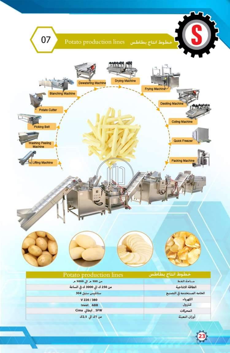 صور خطوط انتاج للبيع في الشرقية - دوّر.كوم