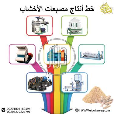 صور خطوط انتاج للبيع في القاهرة - دوّر.كوم