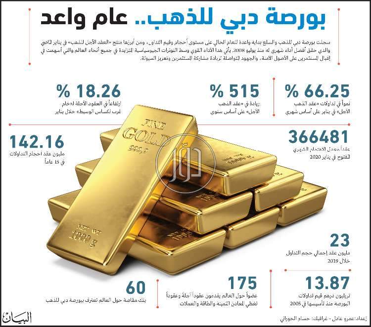 صور دليل الشركات والمؤسسات في الامارات - دوّر.كوم