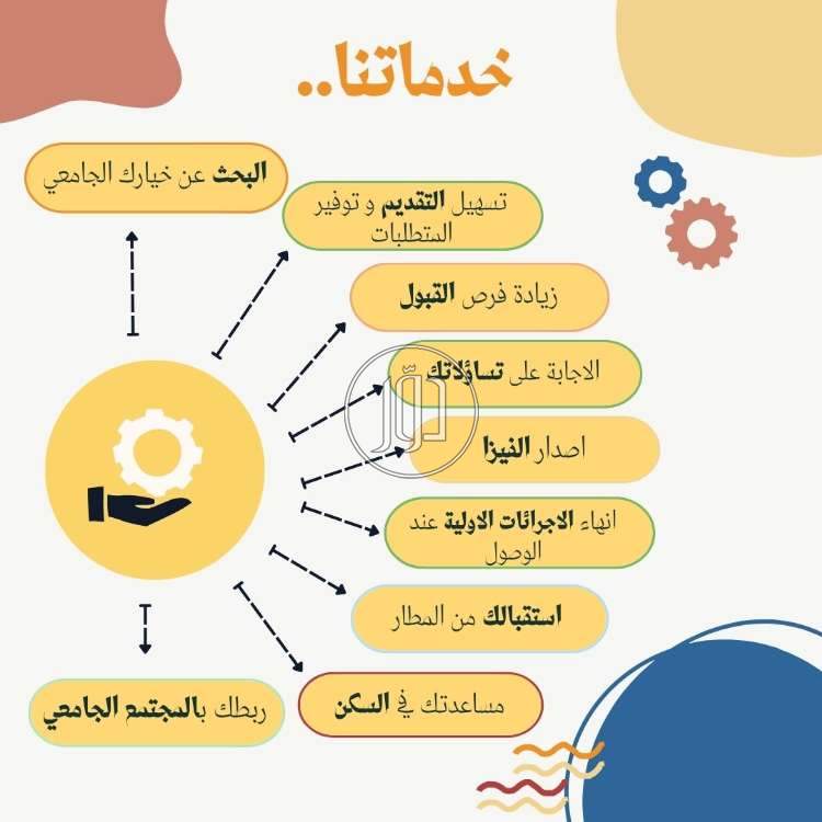 جامعات ماليزيا بارخص الاسعار معتمده يالسعوديه