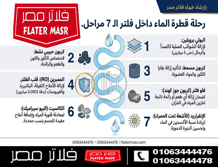 فلاتر مياة في مصر