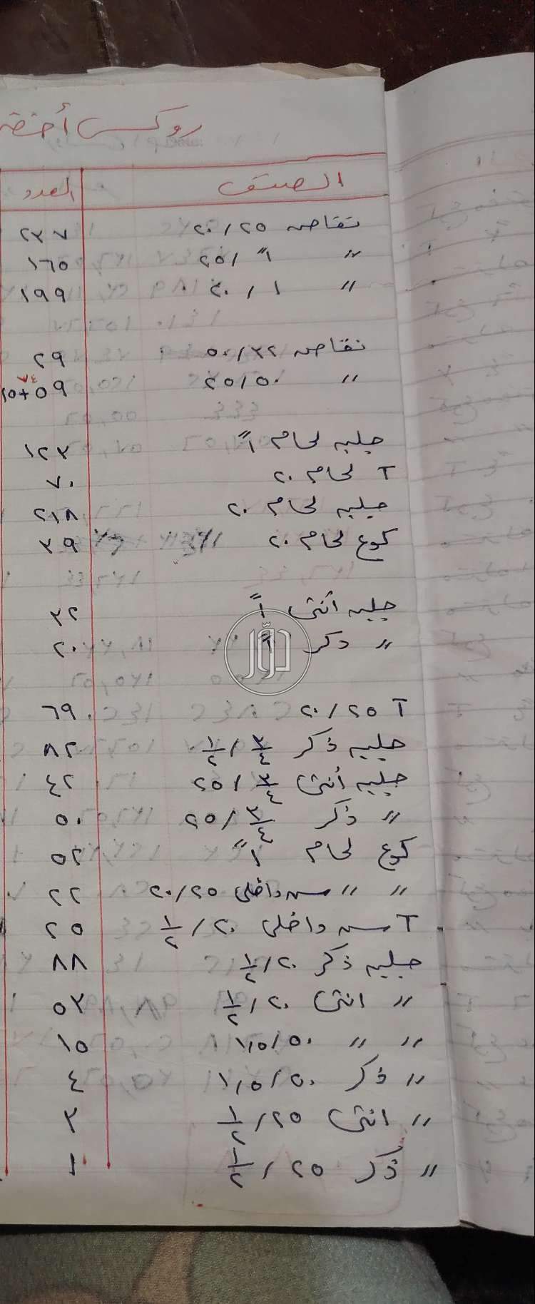 صور مستلزمات اخرى للبيع في مصر - دوّر.كوم