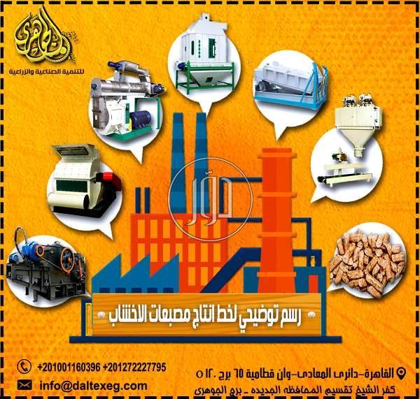 صور مستلزمات مصانع للبيع في مصر - دوّر.كوم