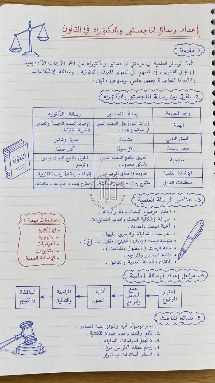 نقدم خدمات متخصصة في إعداد البحوث العلمية ورسائل الماجستير والدكتوراه
